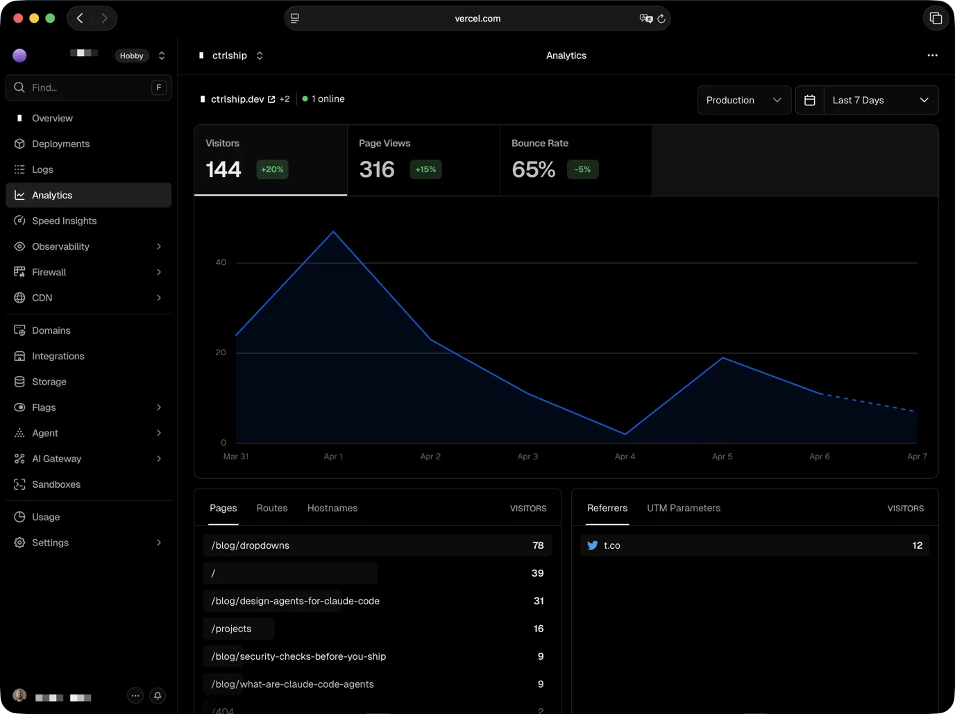 Vercel Analytics dashboard showing 144 visitors, 303 page views, 65% bounce rate, traffic chart, top pages and referrers