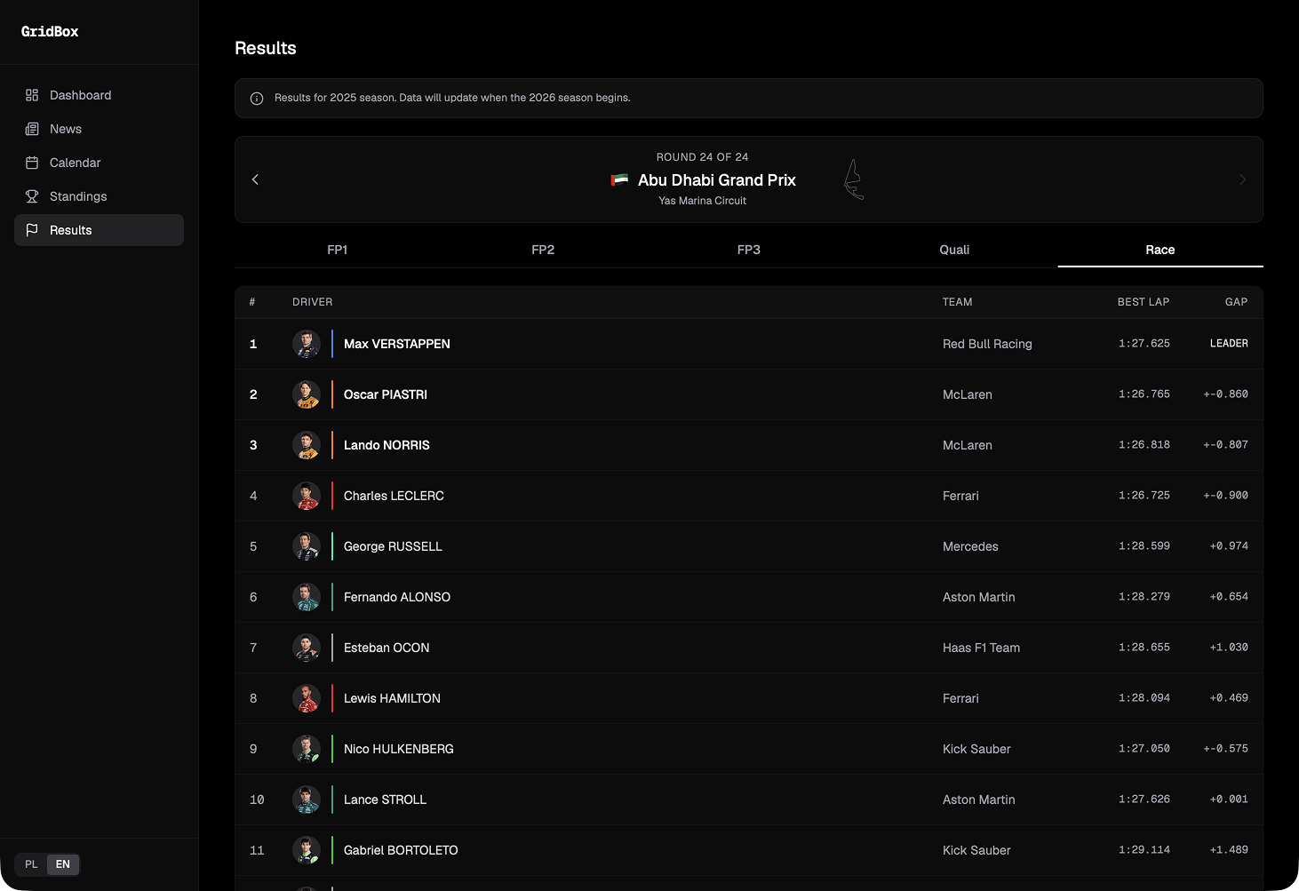 GridBox - race results and statistics